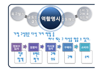 [소비자행동] 가족 구성원들이 공동으로 구매 결정한 제품과 각 구성원의 역할과의 관계-12