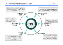 [경영전략] 기업과 지속가능경영-4