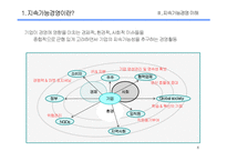 [경영전략] 기업과 지속가능경영-6