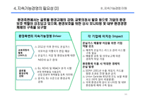 [경영전략] 기업과 지속가능경영-11