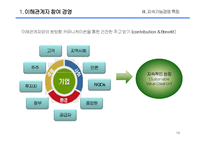 [경영전략] 기업과 지속가능경영-13