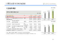 [경영전략] 기업과 지속가능경영-20