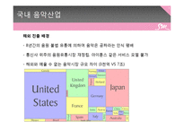 [재무관리] SM 전략 및 기업분석-8
