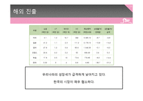 [재무관리] SM 전략 및 기업분석-16