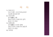 브랜드 혁신 -브랜드 리포지셔닝-2