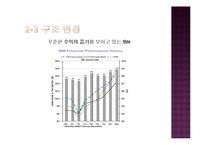 브랜드 혁신 -브랜드 리포지셔닝-10