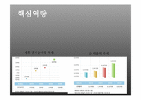 [공급사슬관리] 해태제과의 SCM적용 사례-7