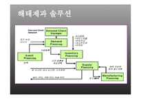 [공급사슬관리] 해태제과의 SCM적용 사례-16