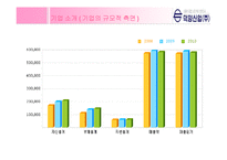 [재무관리] 덕양산업 기업분석-5
