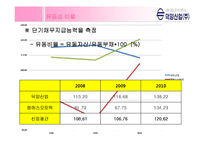 [재무관리] 덕양산업 기업분석-7