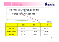 [재무관리] 덕양산업 기업분석-8