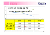 [재무관리] 덕양산업 기업분석-9