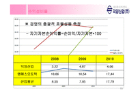 [재무관리] 덕양산업 기업분석-10