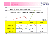 [재무관리] 덕양산업 기업분석-11