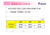 [재무관리] 덕양산업 기업분석-14
