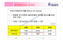 [재무관리] 덕양산업 기업분석-16