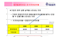 [재무관리] 덕양산업 기업분석-17