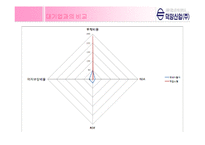 [재무관리] 덕양산업 기업분석-18