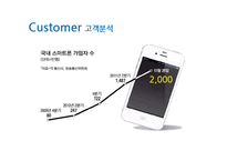 카카오톡 KAKAO 기업 성공 및 마케팅전략-16
