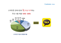 카카오톡 KAKAO 기업 성공 및 마케팅전략-17