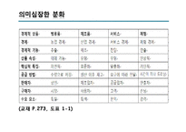 [전략적 브랜드 관리] 브랜드 경험(Brand Experience)-5