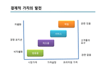 [전략적 브랜드 관리] 브랜드 경험(Brand Experience)-16