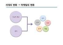 [전략적 브랜드 관리] 브랜드 경험(Brand Experience)-17