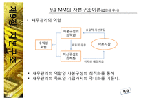[중급재무] 제9장. 자본구조-6