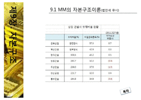 [중급재무] 제9장. 자본구조-9