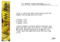 [중급재무] 제9장. 자본구조-11
