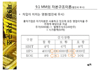 [중급재무] 제9장. 자본구조-13