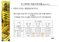 [중급재무] 제9장. 자본구조-14