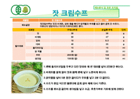 [호텔식음료관리] 웰빙문화를 반영한 그린 비스트로(green bistro)-11