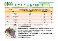 [호텔식음료관리] 웰빙문화를 반영한 그린 비스트로(green bistro)-12