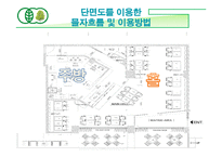 [호텔식음료관리] 웰빙문화를 반영한 그린 비스트로(green bistro)-14