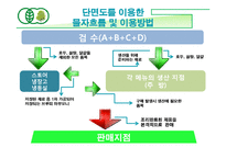[호텔식음료관리] 웰빙문화를 반영한 그린 비스트로(green bistro)-16