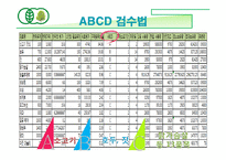 [호텔식음료관리] 웰빙문화를 반영한 그린 비스트로(green bistro)-17