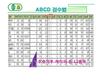 [호텔식음료관리] 웰빙문화를 반영한 그린 비스트로(green bistro)-18
