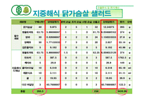 [호텔식음료관리] 웰빙문화를 반영한 그린 비스트로(green bistro)-20