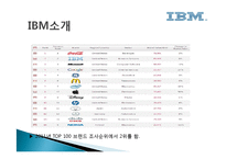 IBM 경영전략 레포트-4