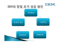IBM 경영전략 레포트-11