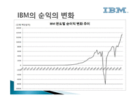 IBM 경영전략 레포트-12