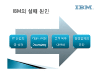 IBM 경영전략 레포트-13