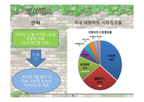 [생산혁신 사례] 이마트의 성공요인 및 CRS 전략-5