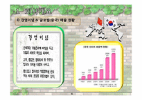 [생산혁신 사례] 이마트의 성공요인 및 CRS 전략-6