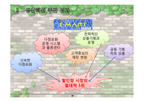 [생산혁신 사례] 이마트의 성공요인 및 CRS 전략-14