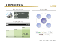 [국제경영] 롯데백화점의 해외진출 문제분석-2