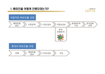 [국제경영] 롯데백화점의 해외진출 문제분석-4