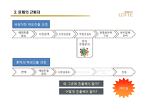 [국제경영] 롯데백화점의 해외진출 문제분석-5