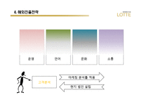[국제경영] 롯데백화점의 해외진출 문제분석-12